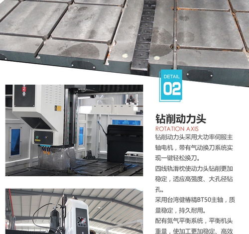 重型龍門 2525供應博斯曼高速龍門式平面鉆床閥門鉆孔機 機床商務網