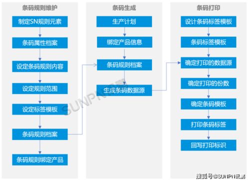 MES條碼追溯系統(tǒng) 構(gòu)建產(chǎn)品全生命周期正反追溯，賦能信息系統(tǒng)集成服務(wù)
